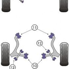 Tuleje poliuretanowe Powerflex: Alfa Romeo 166