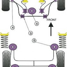 Tuleje poliuretanowe Powerflex do stabilizatora przedniego o rednicy 20mm: Peugeot 106