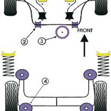 Tuleje poliuretanowe Powerflex do stabilizatora przedniego o rednicy 22mm: Citroen Saxo VTS