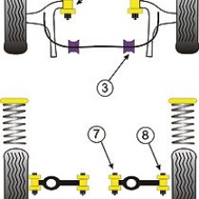 Tuleje poliuretanowe Powerflex do wahacza przedniego: Volvo S40 / V50