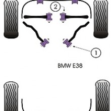 Tuleje poliuretanowe Powerflex do wahacza przedniego: BMW E38