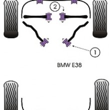 Tuleje poliuretanowe Powerflex do stabilizatora przedniego: BMW E38 o rednicy 20,5mm