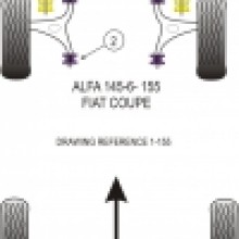 Tuleje poliuretanowe Powerflex do wahacza przedniego: Alfa Romeo 145 / 146 oraz 155