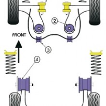 Tuleje poliuretanowe Powerflex do stabilizatora przedniego: Ford Puma oraz Fiesta