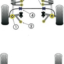 Tuleje poliuretanowe Powerflex: Audi A4