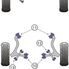 Tuleje poliuretanowe Powerflex: Alfa Romeo 166