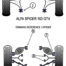 Tuleje poliuretanowe Powerflex: Alfa Romeo Spider 2000 TS 16V GTV / V6