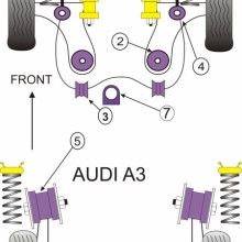 Tuleje poliuretanowe Powerflex: Audi A3 8P 2WD