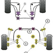 Tuleje poliuretanowe Powerflex: BMW E36