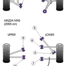 Tuleje poliuretanowe Powerflex: Mazda MX5 MK3