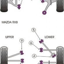 Tuleje poliuretanowe Powerflex: Mazda RX8