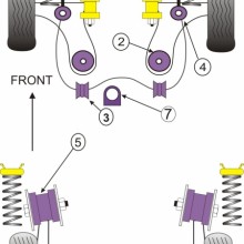 Tuleje poliuretanowe Powerflex: VW Golf 4/Bora / New Beetle