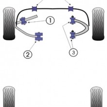 Tuleje poliuretanowe Powerflex: VW Passat B5