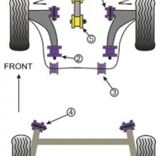 Tuleje poliuretanowe Powerflex: VW Polo