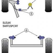 Tuleje poliuretanowe Powerflex:Suzuki Swift Sport