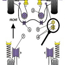 Tuleje poliuretanowe Powerflex: Seat Cordoba