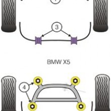 Tuleje poliuretanowe Powerflex: BMW X5 E53