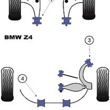 Tuleje poliuretanowe Powerflex: BMW Z4