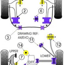 Tuleje poliuretanowe Powerflex: Mitsubishi Lancer EVO 4 / 5 / 6 / 7