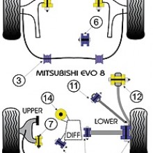 Tuleje poliuretanowe Powerflex: Mitsubishi Lancer EVO 8 / 9