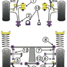 Tuleje poliuretanowe Powerflex: Subaru Impreza GC / GF Turbo / WRX / STI