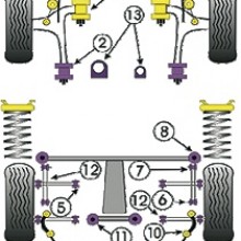 Tuleje poliuretanowe Powerflex: Subaru Impreza GC / GF Turbo / WRX / STI