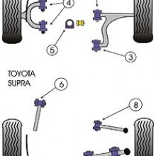 Tuleje poliuretanowe Powerflex: Toyota Supra