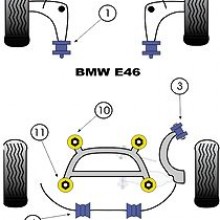Tuleje poliuretanowe Powerflex: BMW E46