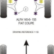 Tuleje poliuretanowe Powerflex: Alfa Romeo 145 / 146 / 155