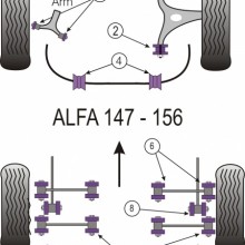 Tuleje poliuretanowe Powerflex: Alfa Romeo 147 / 156 / GT