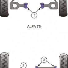 Tuleje poliuretanowe Powerflex: Alfa Romeo Alfetta / Giulietta / GTV 6 / 75