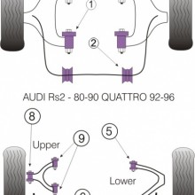 Tuleje poliuretanowe Powerflex: Audi 80 / 90 Avant Quattro, RS2 B4, S2 Avant B4