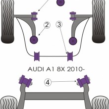 Tuleje poliuretanowe Powerflex: Audi A1 8X