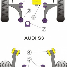 Tuleje poliuretanowe Powerflex: Audi S3 8L 4WD