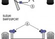 Tuleje poliuretanowe Powerflex:Suzuki Swift Sport