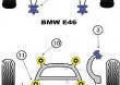 Tuleje poliuretanowe Powerflex: BMW E46