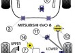 Tuleje poliuretanowe Powerflex: Mitsubishi Lancer EVO 8 / 9