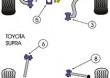 Tuleje poliuretanowe Powerflex: Toyota Supra
