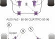 Tuleje poliuretanowe Powerflex: Audi 80 / 90 Avant Quattro, RS2 B4, S2 Avant B4