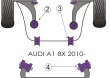 Tuleje poliuretanowe Powerflex: Audi A1 8X