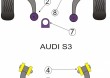 Tuleje poliuretanowe Powerflex: Audi S3 8L 4WD